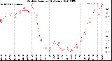 Milwaukee Weather Outdoor Humidity<br>(24 Hours)