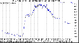 Milwaukee Weather Dew Point<br>by Minute<br>(24 Hours) (Alternate)