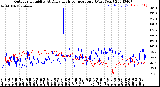 Milwaukee Weather Outdoor Humidity<br>At Daily High<br>Temperature<br>(Past Year)