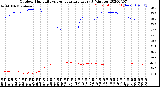 Milwaukee Weather Outdoor Humidity<br>vs Temperature<br>Every 5 Minutes