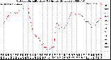 Milwaukee Weather Outdoor Humidity<br>Every 5 Minutes<br>(24 Hours)