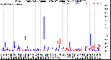 Milwaukee Weather Outdoor Rain<br>Daily Amount<br>(Past/Previous Year)