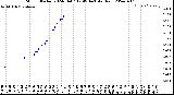 Milwaukee Weather Storm<br>Started 2024-04-07 12:49:14<br>Total Rain