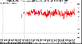 Milwaukee Weather Wind Direction<br>Normalized and Average<br>(24 Hours) (New)