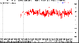 Milwaukee Weather Wind Direction<br>Normalized and Median<br>(24 Hours) (New)