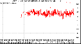 Milwaukee Weather Wind Direction<br>Normalized<br>(24 Hours) (New)