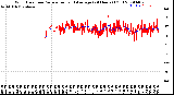 Milwaukee Weather Wind Direction<br>Normalized and Average<br>(24 Hours) (Old)