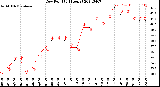 Milwaukee Weather Dew Point<br>(24 Hours)