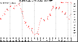 Milwaukee Weather Outdoor Humidity<br>(24 Hours)