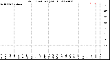 Milwaukee Weather Wind Direction<br>(By Month)