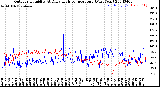 Milwaukee Weather Outdoor Humidity<br>At Daily High<br>Temperature<br>(Past Year)