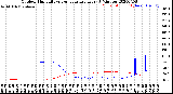 Milwaukee Weather Outdoor Humidity<br>vs Temperature<br>Every 5 Minutes