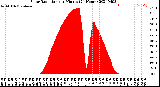 Milwaukee Weather Solar Radiation<br>per Minute<br>(24 Hours)