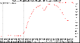 Milwaukee Weather Outdoor Temperature<br>per Minute<br>(24 Hours)