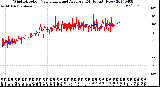 Milwaukee Weather Wind Direction<br>Normalized and Average<br>(24 Hours) (New)