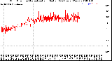 Milwaukee Weather Wind Direction<br>Normalized and Median<br>(24 Hours) (New)