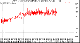 Milwaukee Weather Wind Direction<br>Normalized<br>(24 Hours) (New)