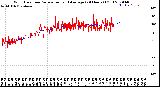 Milwaukee Weather Wind Direction<br>Normalized and Average<br>(24 Hours) (Old)