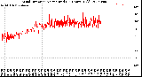 Milwaukee Weather Wind Direction<br>Normalized<br>(24 Hours) (Old)