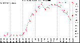 Milwaukee Weather Heat Index<br>(24 Hours)