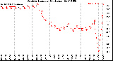 Milwaukee Weather Outdoor Humidity<br>(24 Hours)