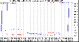 Milwaukee Weather Outdoor Humidity<br>vs Temperature<br>Every 5 Minutes