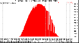 Milwaukee Weather Solar Radiation<br>per Minute<br>(24 Hours)