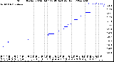 Milwaukee Weather Storm<br>Started 2024-04-07 12:49:14<br>Total Rain