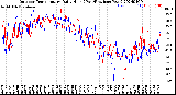 Milwaukee Weather Outdoor Temperature<br>Daily High<br>(Past/Previous Year)