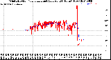 Milwaukee Weather Wind Direction<br>Normalized and Average<br>(24 Hours) (New)