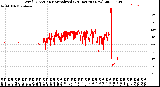 Milwaukee Weather Wind Direction<br>Normalized<br>(24 Hours) (New)