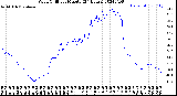 Milwaukee Weather Wind Chill<br>per Minute<br>(24 Hours)