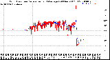 Milwaukee Weather Wind Direction<br>Normalized and Average<br>(24 Hours) (Old)