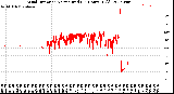 Milwaukee Weather Wind Direction<br>Normalized<br>(24 Hours) (Old)