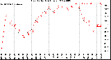 Milwaukee Weather Heat Index<br>(24 Hours)