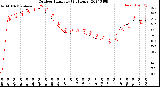 Milwaukee Weather Outdoor Humidity<br>(24 Hours)