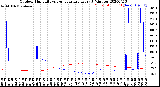 Milwaukee Weather Outdoor Humidity<br>vs Temperature<br>Every 5 Minutes