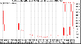 Milwaukee Weather Outdoor Humidity<br>Every 5 Minutes<br>(24 Hours)