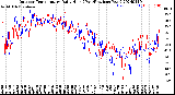 Milwaukee Weather Outdoor Temperature<br>Daily High<br>(Past/Previous Year)