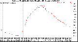 Milwaukee Weather Outdoor Temperature<br>per Minute<br>(24 Hours)