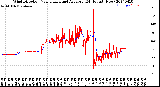 Milwaukee Weather Wind Direction<br>Normalized and Average<br>(24 Hours) (New)