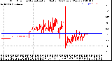 Milwaukee Weather Wind Direction<br>Normalized and Median<br>(24 Hours) (New)