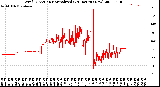 Milwaukee Weather Wind Direction<br>Normalized<br>(24 Hours) (New)