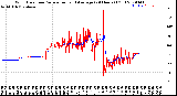 Milwaukee Weather Wind Direction<br>Normalized and Average<br>(24 Hours) (Old)