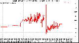 Milwaukee Weather Wind Direction<br>Normalized<br>(24 Hours) (Old)