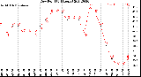 Milwaukee Weather Dew Point<br>(24 Hours)