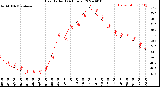 Milwaukee Weather Heat Index<br>(24 Hours)