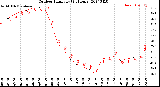 Milwaukee Weather Outdoor Humidity<br>(24 Hours)