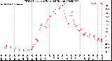 Milwaukee Weather THSW Index<br>per Hour<br>(24 Hours)