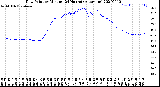 Milwaukee Weather Dew Point<br>by Minute<br>(24 Hours) (Alternate)